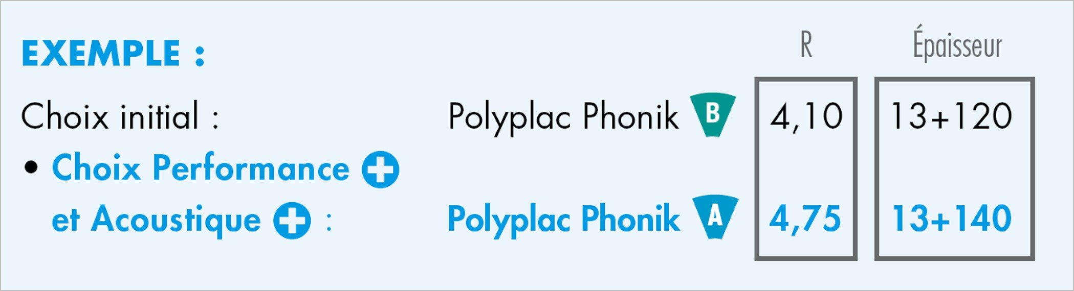 Knauf Polyplac phonik - CONSOMMATION D’ÉNERGIE